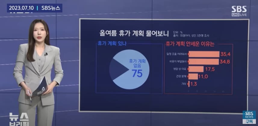요즘 '여름 피서' 안간단다...왜