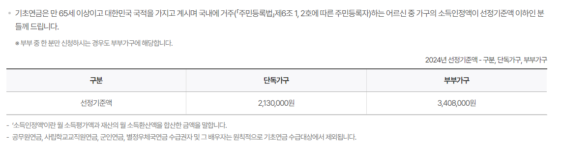 기초연금 신청방법 지급일 소득인정액
