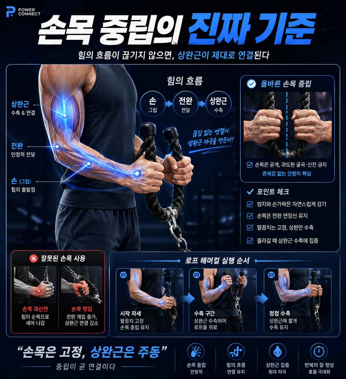 손목 중립의 진짜 기준