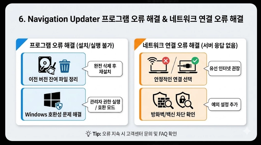 내비게이션 업데이트 오류 해결법