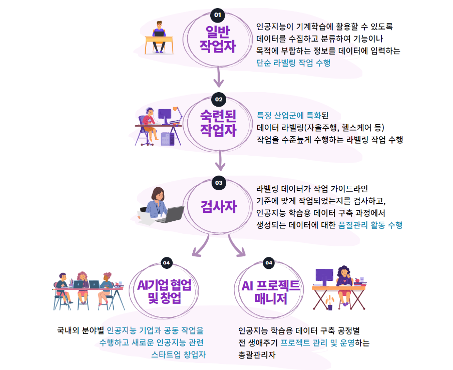 데이터 라벨링(2)
