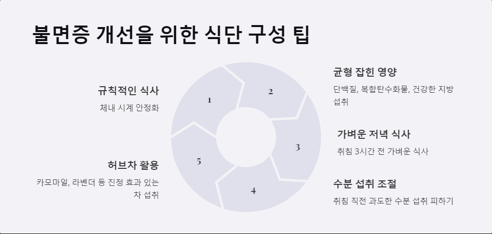숙면