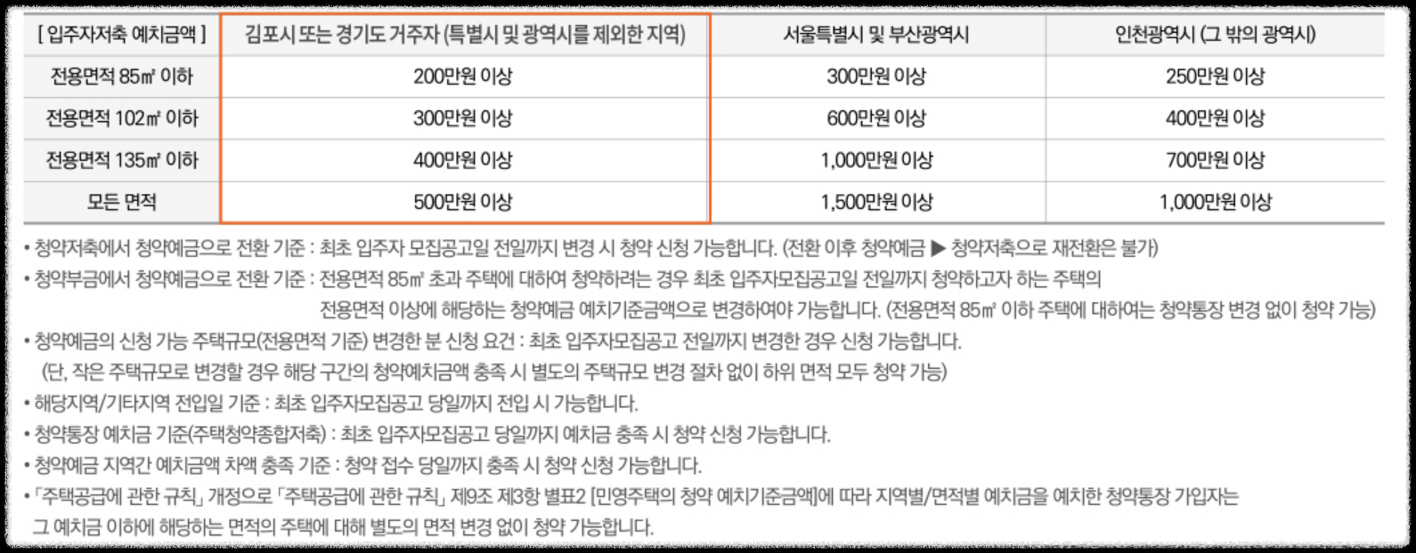 경기도 김포시 고촌읍 10월 분양 11월 분양 '고촌 센트럴자이' 일반분양 청약 정보 (일정, 분양가, 입지분석).