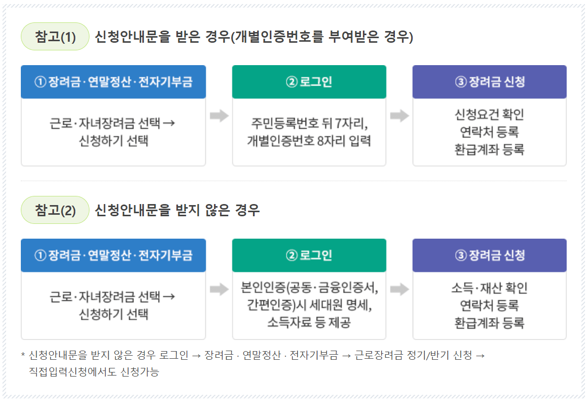 출처 : 국세청 / 자녀장려금