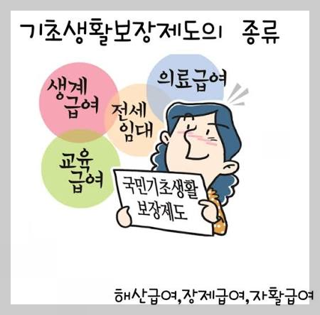 2026년 기준 해산급여 70만원 장제급여 80만원 지원 대상과 신청 서류