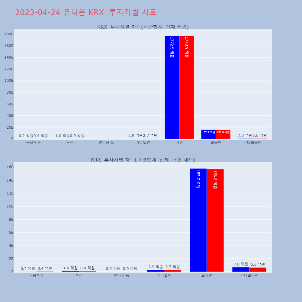 유니온_KRX_투자자별_차트