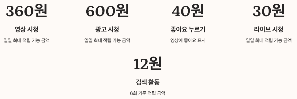 틱톡라이트 리워드 적립 방법 - 일일 미션 수익 극대화 방법 정리 이미지
