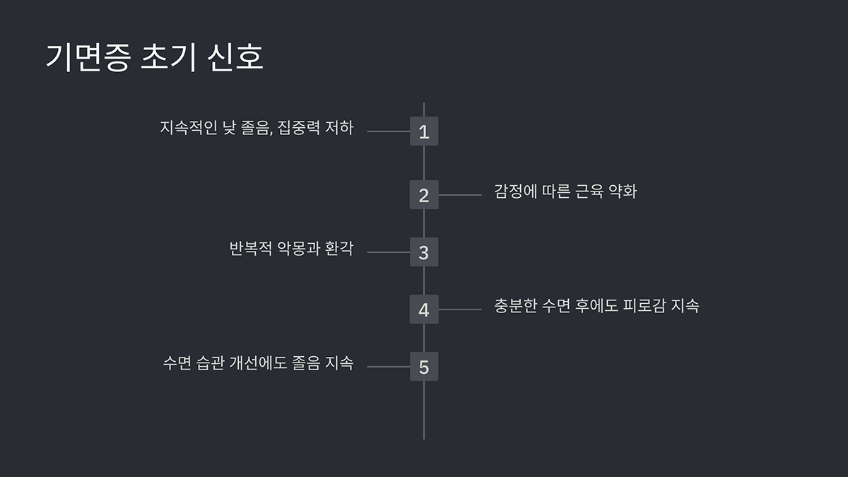 기면증 초기 신호