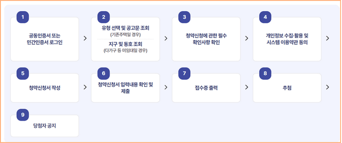 매입임대 청약 절차