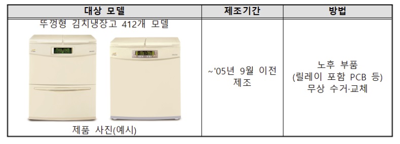 위니아 딤채 리콜