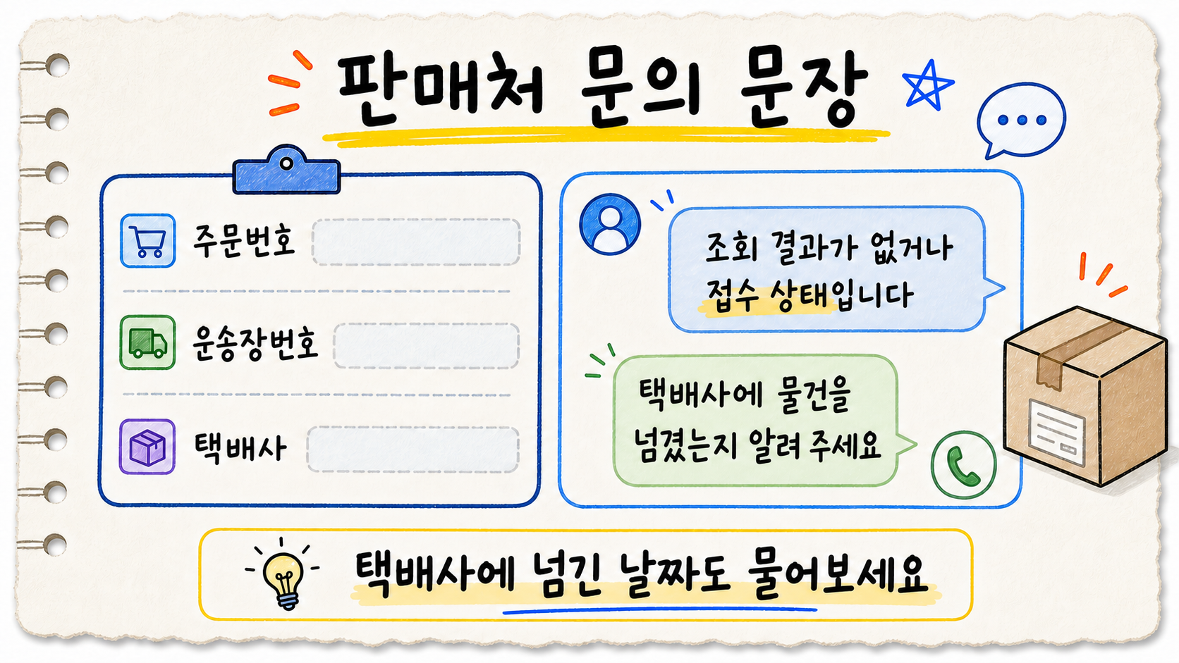 주문번호와 운송장번호, 택배사를 적어 실제 발송 여부와 택배사에 넘긴 날짜를 묻는 문의 예시