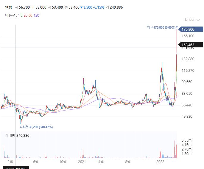 안랩 주식 백지신탁