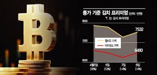 김치 프리미엄 역전?