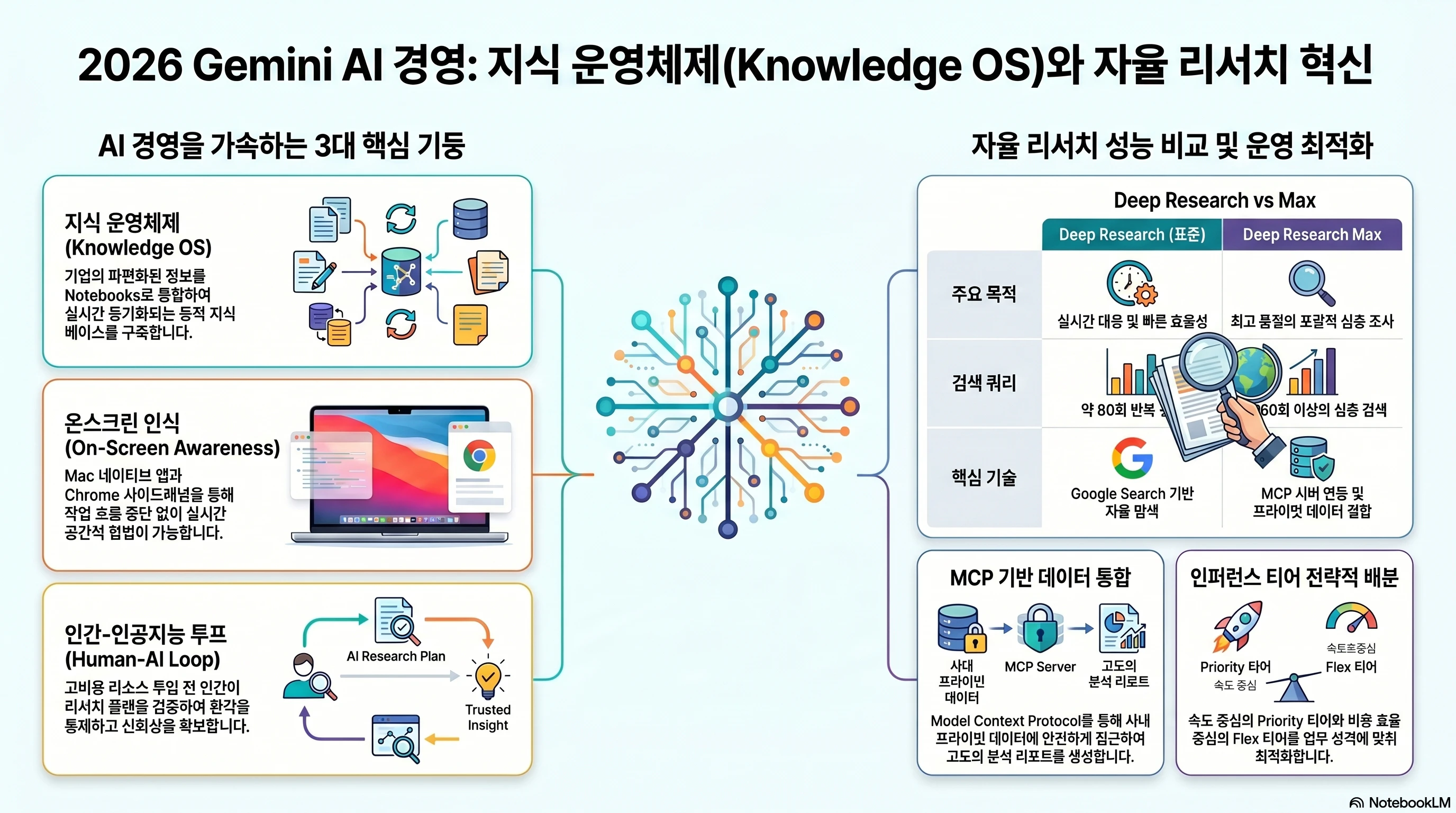 Info gemini-knowledge-os-deep-research-automation