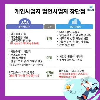 개인사업자 소득세율 등록절차 부가세 신고기간_51
