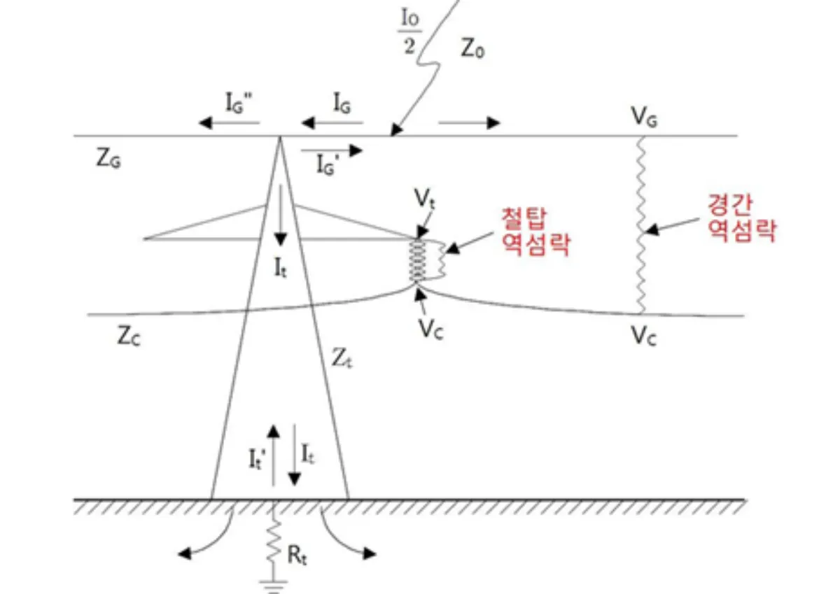 역섬락