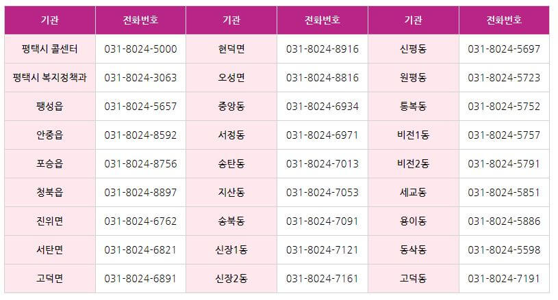 평택시 행정복지센터 전화번호