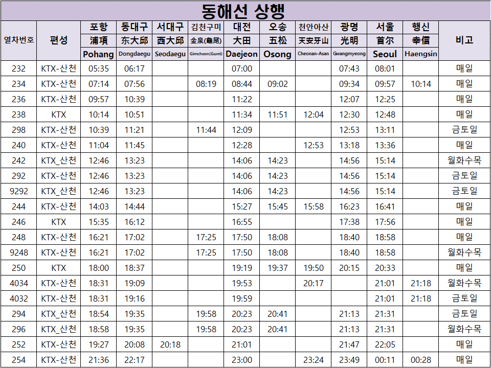 동해선 상행 KTX 시간표