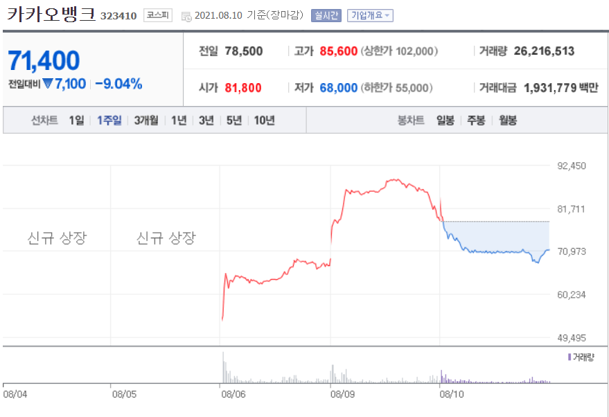 카카오뱅크주가전망