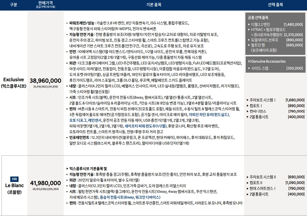 팰리세이드-가격표-연비-제원