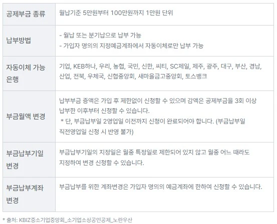 노란우산공제 가입 부금 안내