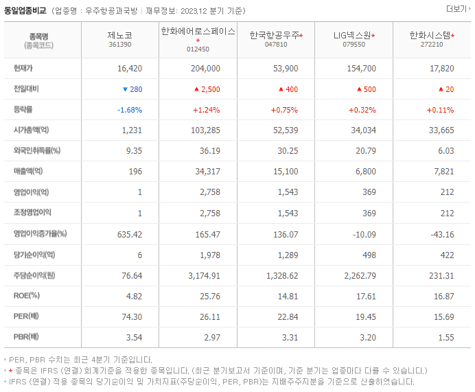 제노코_동종업비교자료