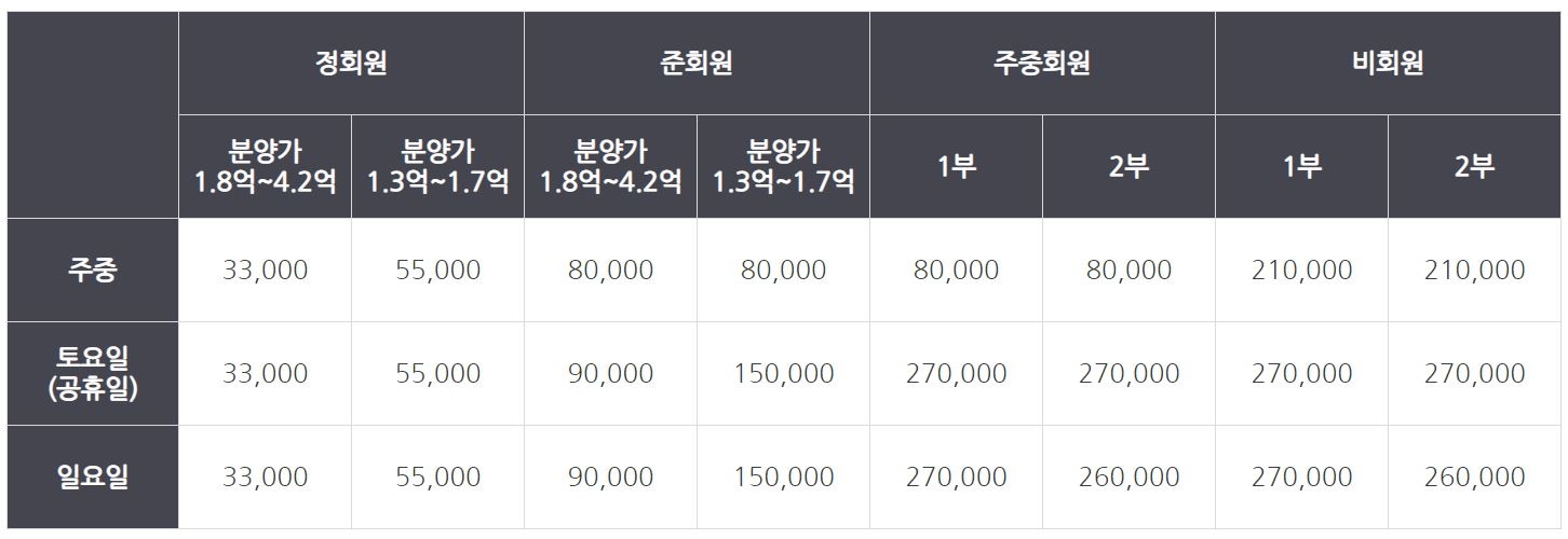 서원밸리 CC 부대비용