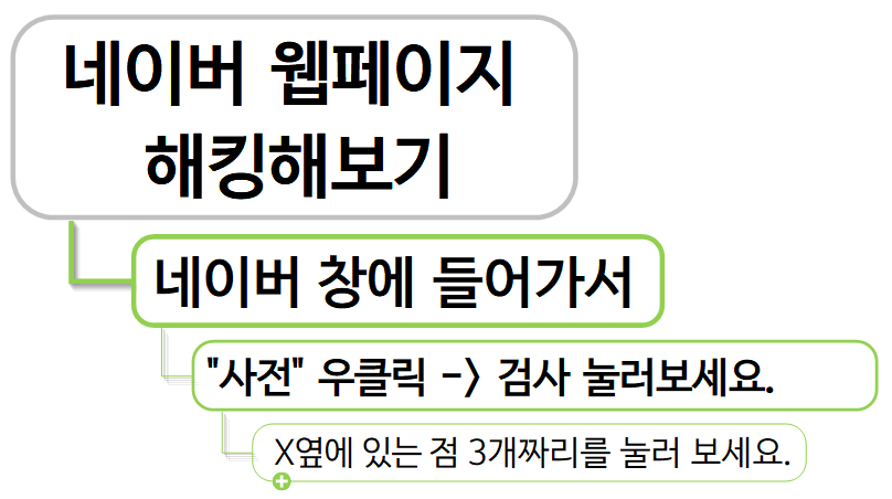 네이버 웹페이지에서 해킹해보는 방법.