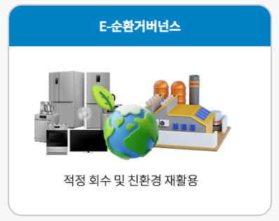 폐가전제품 무상수거 서비스 무료 신청