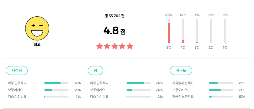 트리헛 시어 슈가 스크럽 모르카 로즈 리뷰