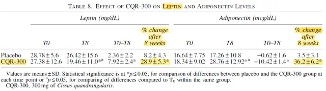 시서스-다이어트-효능-연구-결과