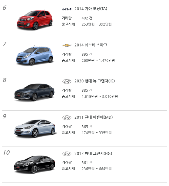 중고차 50대 순위 6위-10위 사진