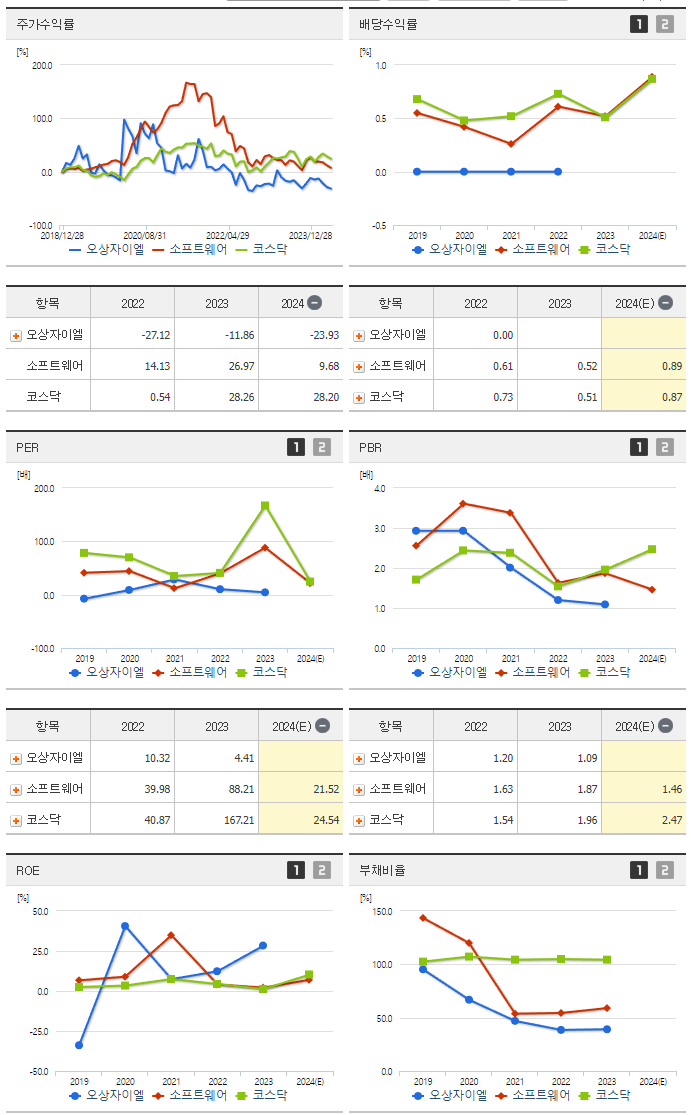 오상자이엘_섹터분석