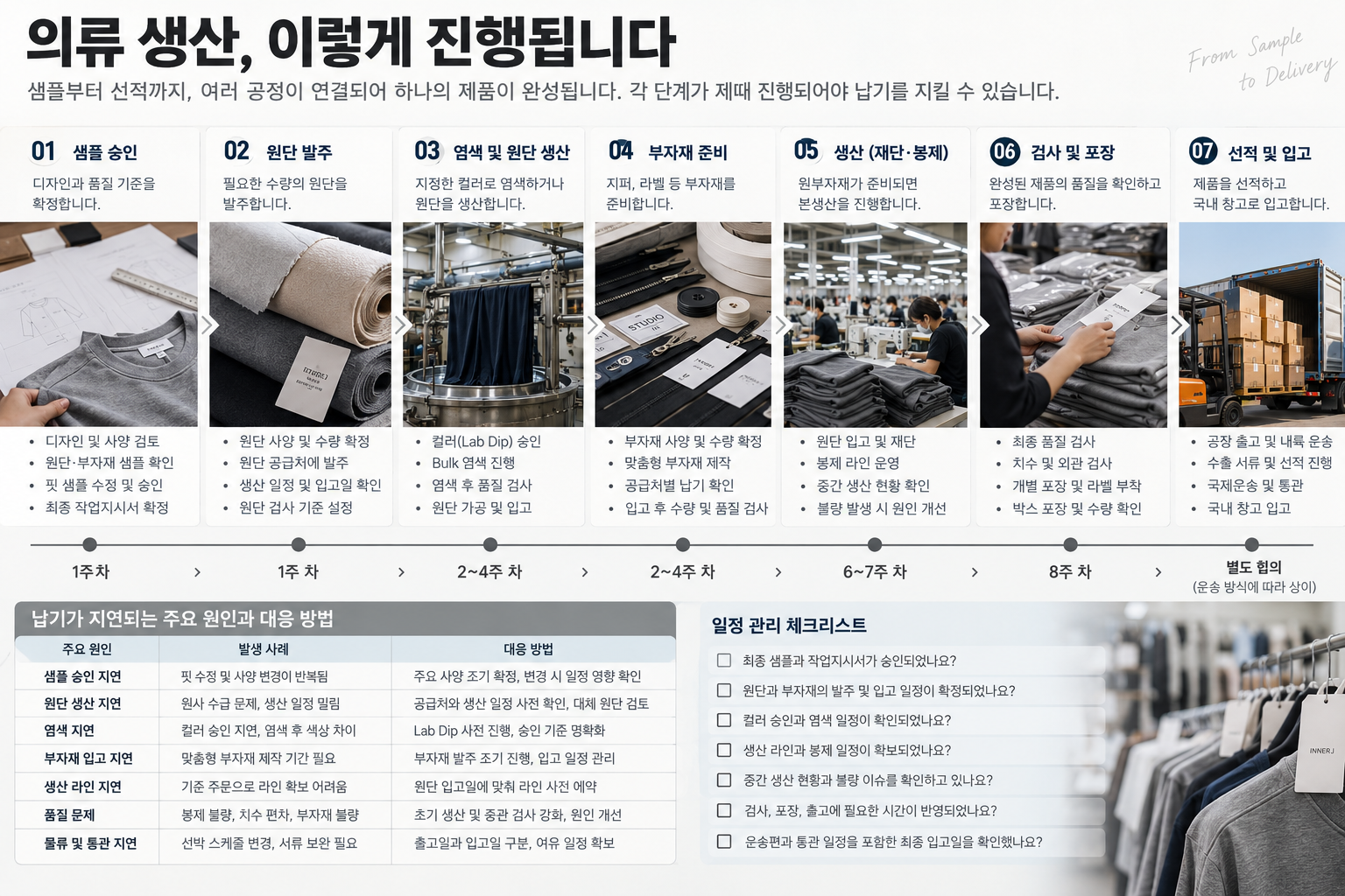 의류 생산 납기는 왜 자꾸 늦어질까?