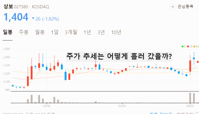 그래핀 관련주 대장주 테마주 TOP7 주식