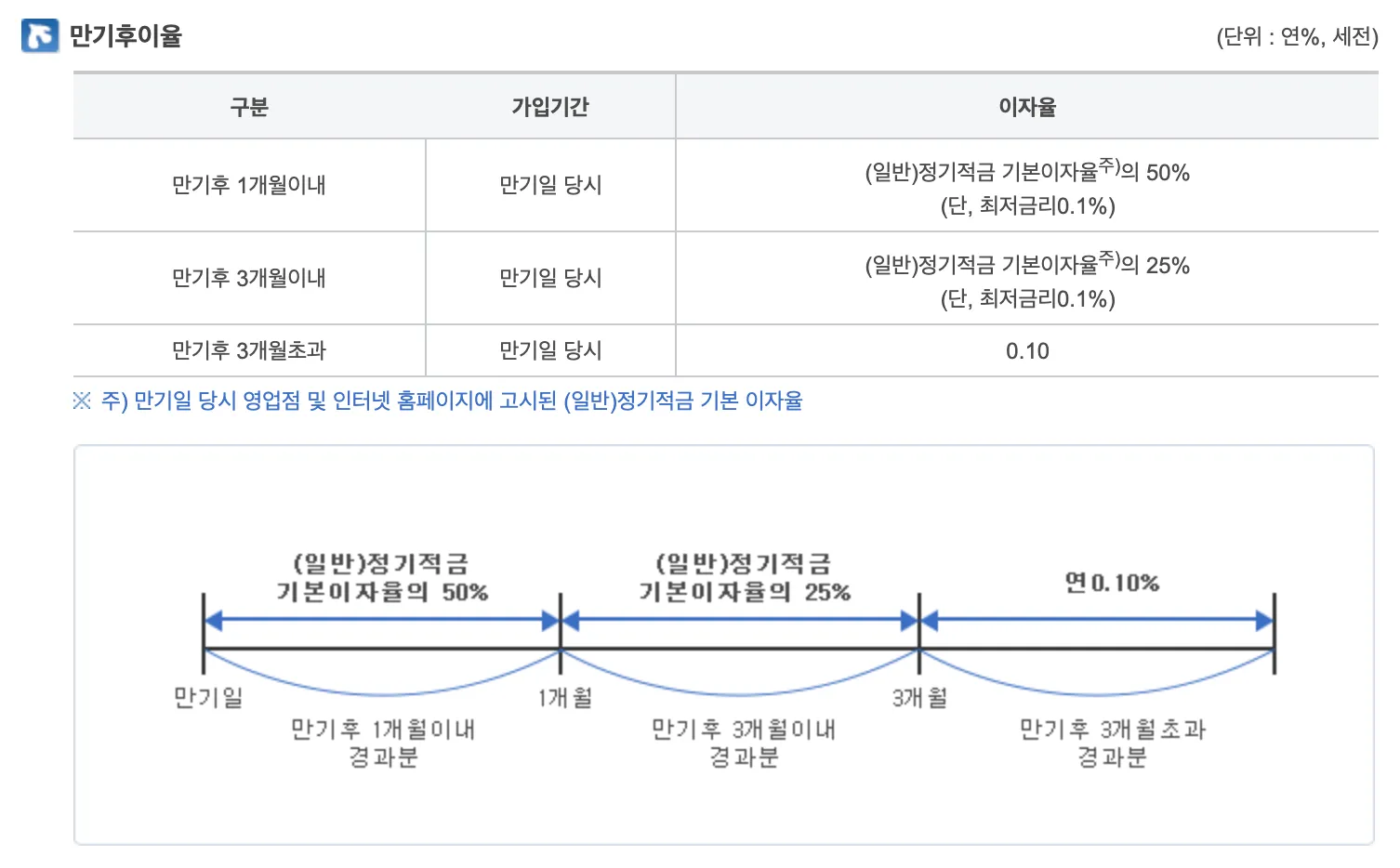 제주은행-MZ플랜적금-만기후이율