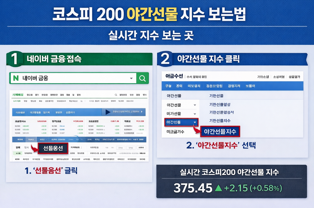 코스피200 야간선물 실시간 지수 보는 법 완벽정리