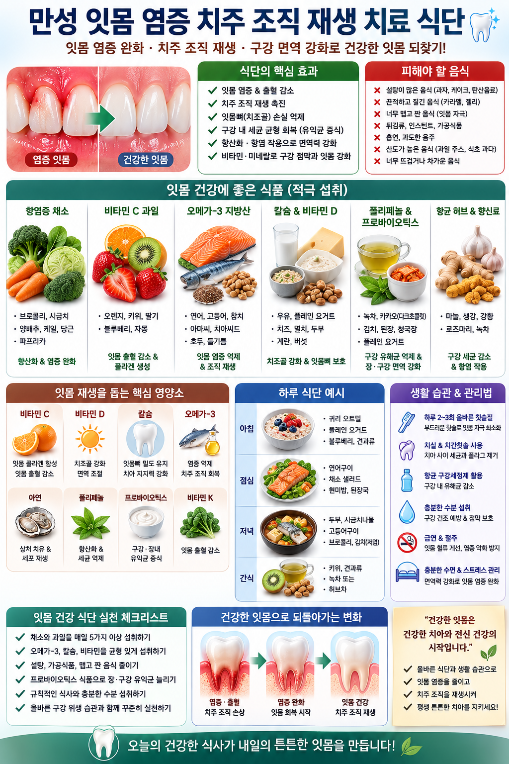만성 잇몸 염증 치주 조직 재생 치료 식단