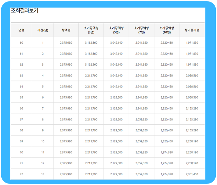 주택연금 계산기 예시