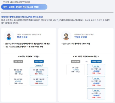 스마트초이스 통신요금 지원 및 할인 정보 모르면 손해