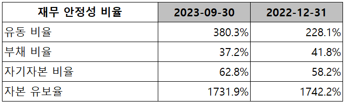 주성엔지니어링 - 재무 안정성 비율