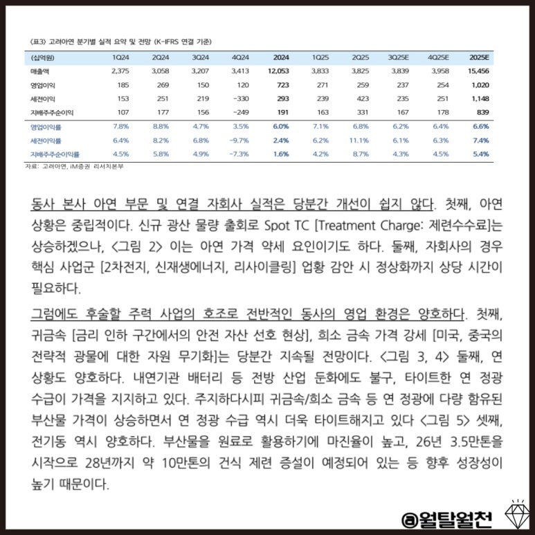 고려아연 리포트