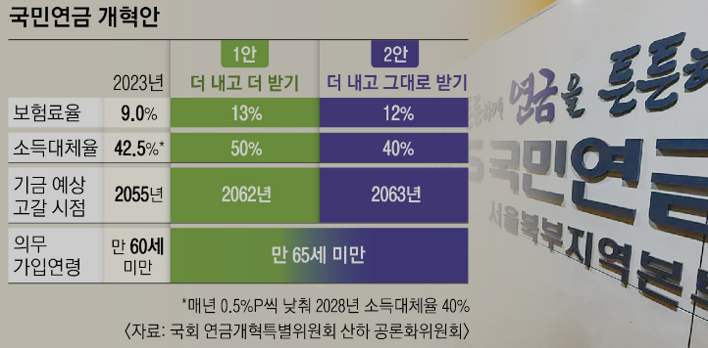 국민연금 개혁 필요성 구조 변화 현황