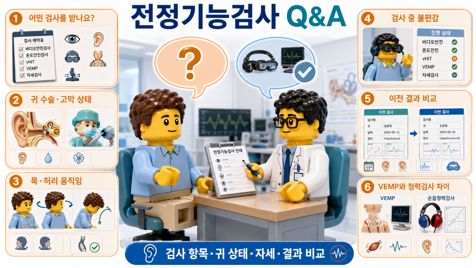전정기능검사를 앞둔 환자가 귀 상태·목과 허리 움직임·검사 불편감·이전 결과 비교를 묻는 Q&A