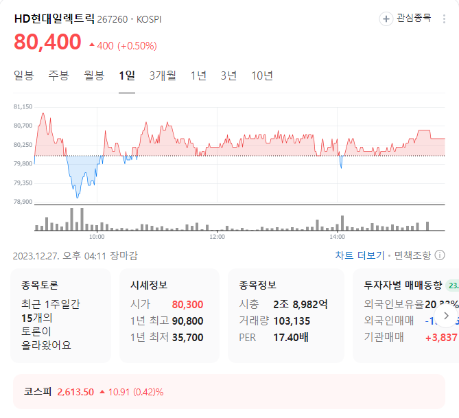 hd현대일렉트릭 주가