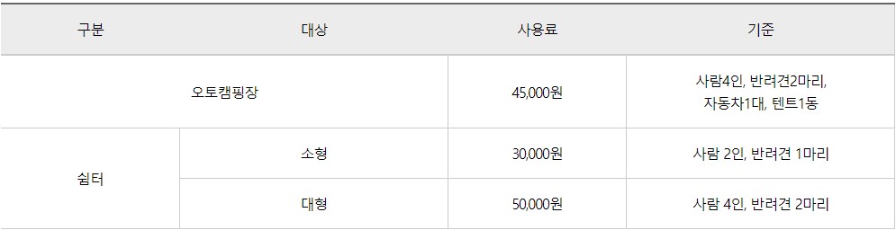 의성 펫월드 오토캠핑장, 쉼터
