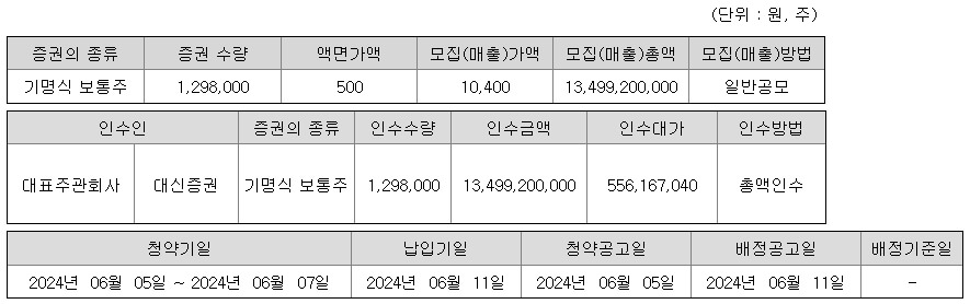 6월 공모주 라메디텍 알아보기