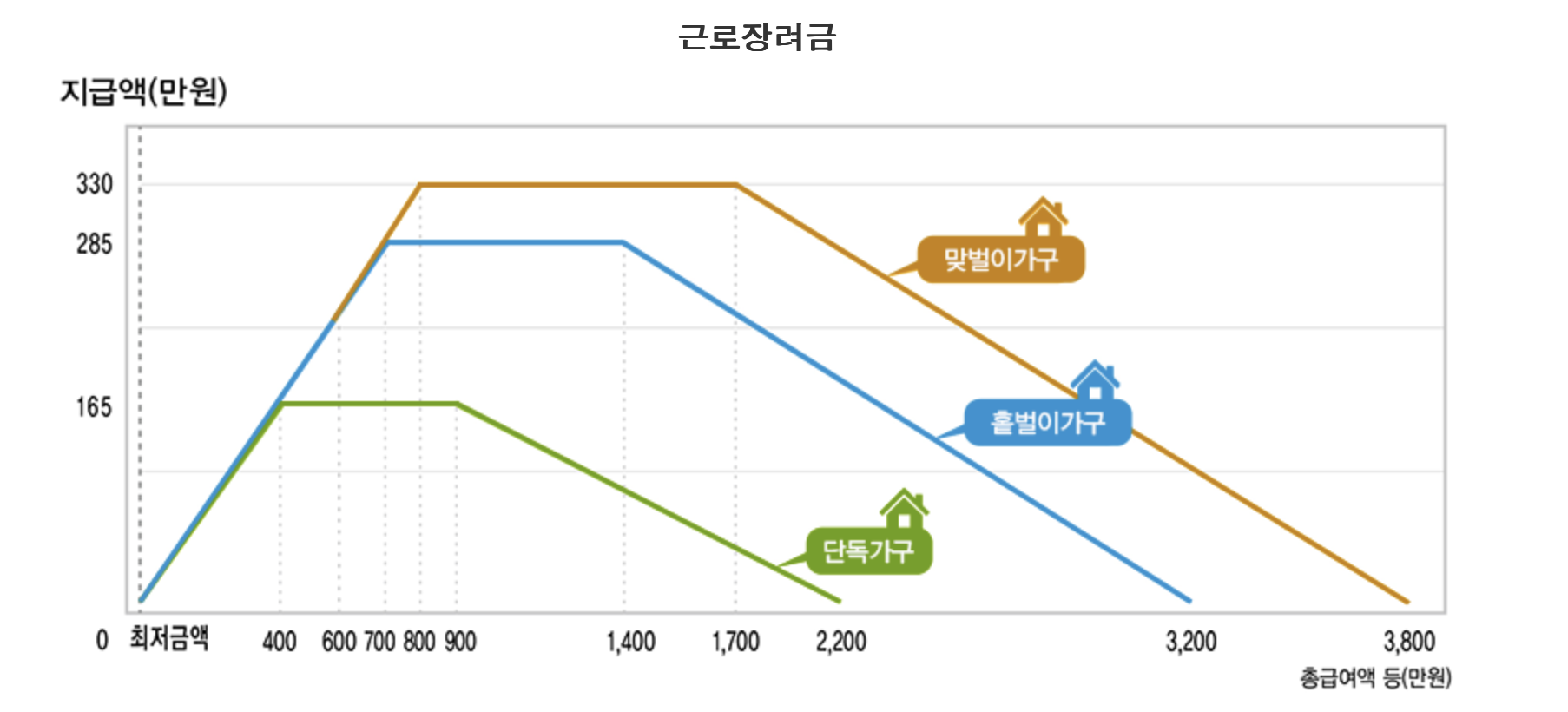 근로장려금-지급액-사진