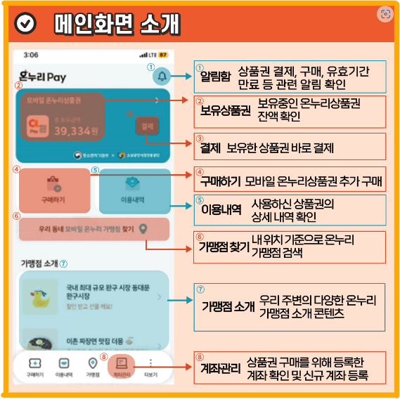 모바일상품권