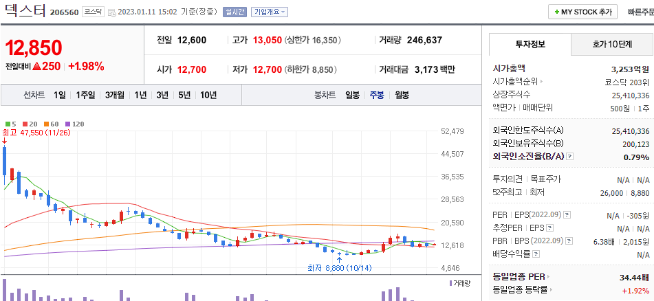 덱스터